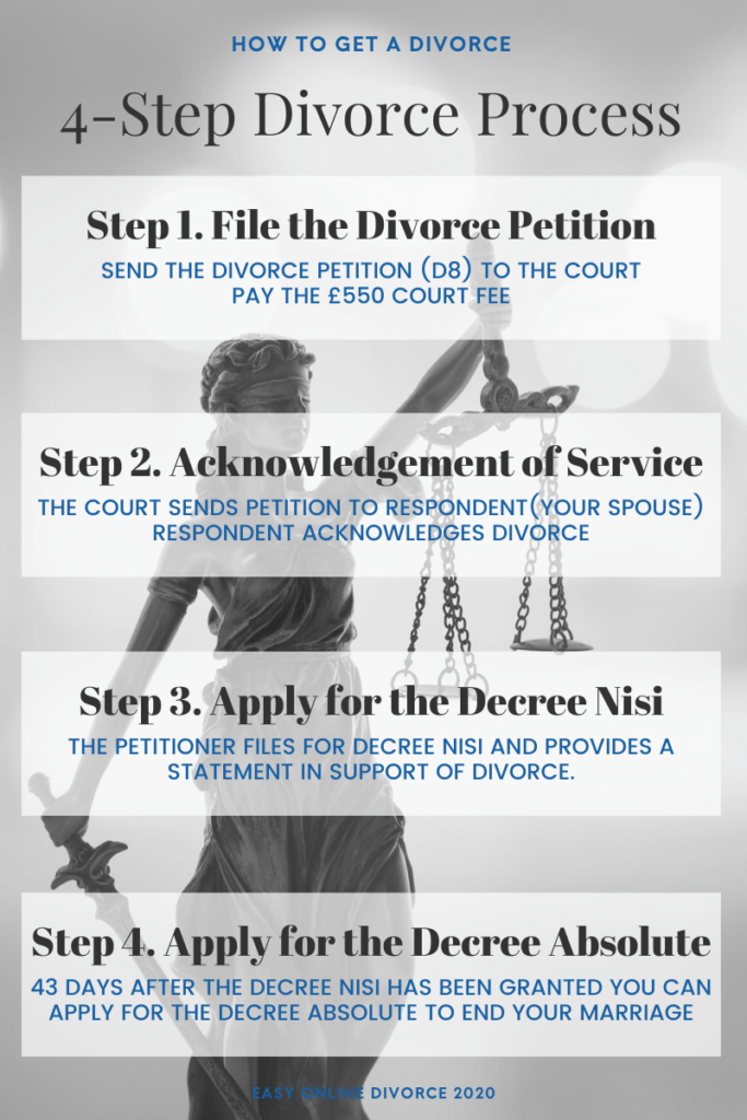 4 step divorce process